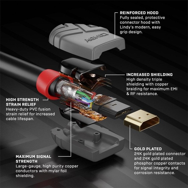 Vaizdo kabelis HDMI-HDMI 5M/ANTHRA 36965 LINDY