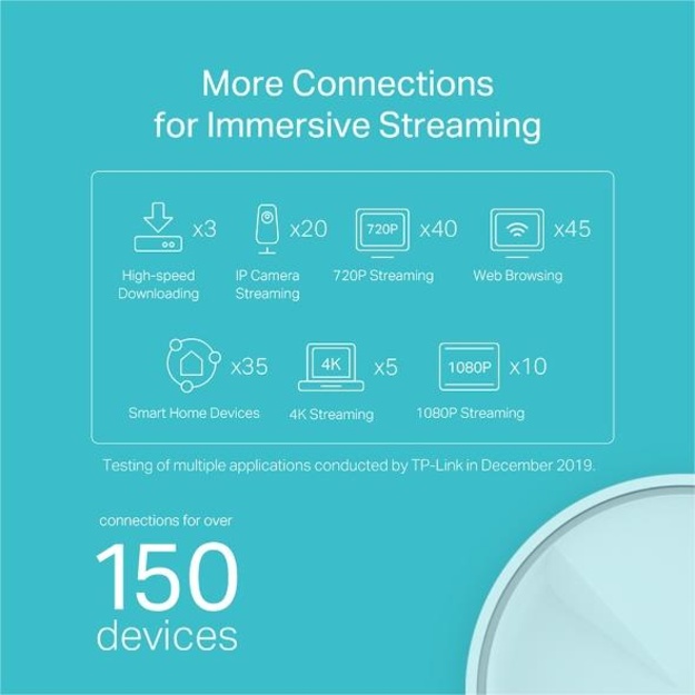 Namų bevielio Mesh tinklo sistema TP-LINK 1800Mbps DECOX20(1-PACK)