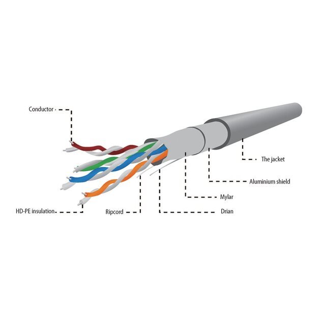 Instaliacinis tinklo kabelis GEMBIRD FPC-5004E-SO FTP solid cable, cat. 5e, 305m, gray