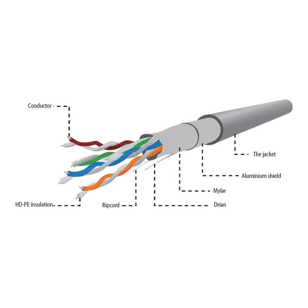 Instaliacinis tinklo kabelis GEMBIRD FPC-5004E-SO FTP solid cable, cat. 5e, 305m, gray 11