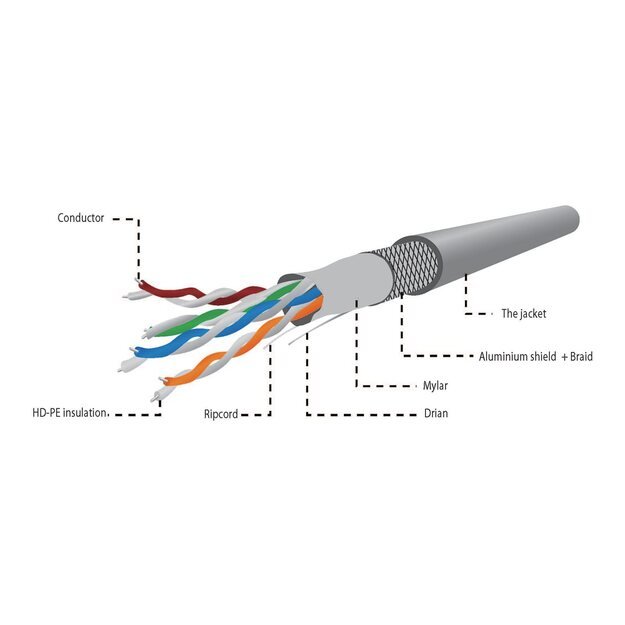 Instaliacinis tinklo kabelis GEMBIRD SPC-5004E SFTP stranded cable, cat.5e, 305m, gray