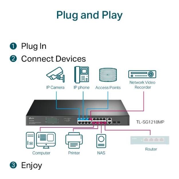 Komutatorius TP-LINK TL-SG1218MP Desktop Rack 16x10Base-T 100Base-TX 1000Base-T PoE+ ports 16 250W 