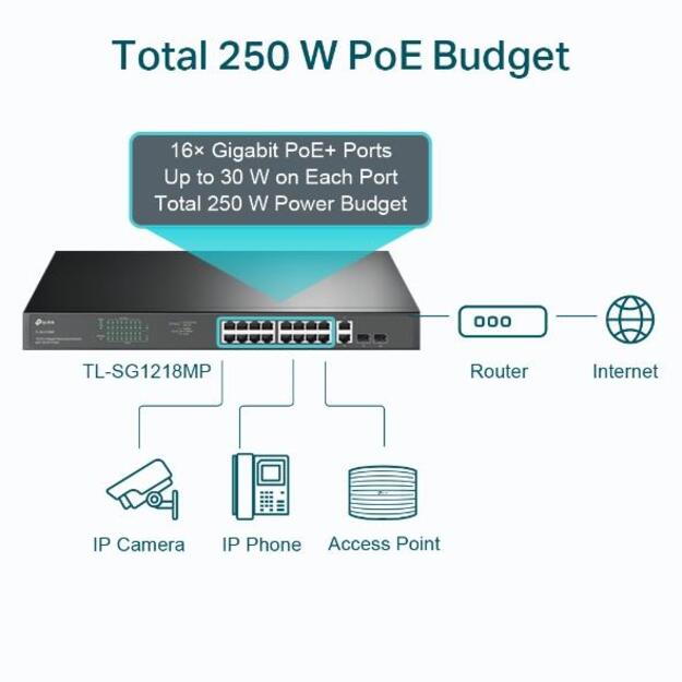 Komutatorius TP-LINK TL-SG1218MP Desktop Rack 16x10Base-T 100Base-TX 1000Base-T PoE+ ports 16 250W 