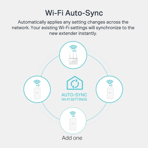 Belaidžio ryšio stiprintuvas 1000MBPS TL-WPA7517 TP-LINK