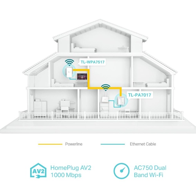 Belaidžio ryšio stiprintuvas 1000MBPS TL-WPA7517 TP-LINK