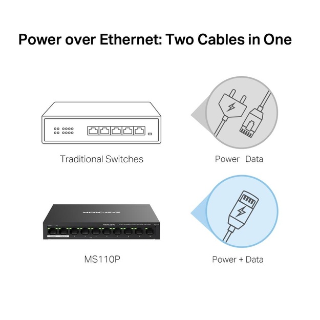 NET SWITCH 10PORT 10/100M/MS110P MERCUSYS
