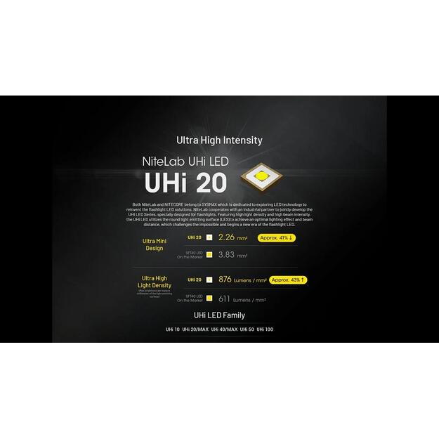 FLASHLIGHT EDC SERIES/EDC27UHI NITECORE 3