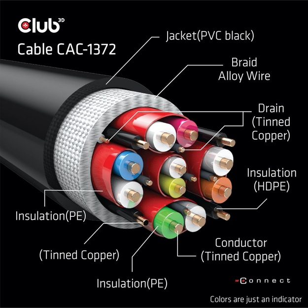 CABLE HDMI TO HDMI 2M/M/M CAC-1372 CLUB3D