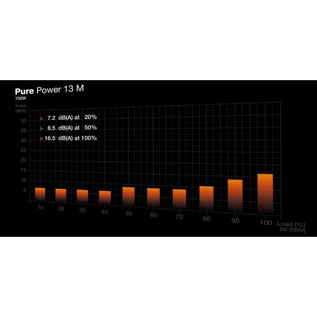 Power Supply|BE QUIET|Pure Power 12|750 Watts|Peak Power 820 Watts|Efficiency 80 PLUS GOLD|PFC Active|MTBF 100000 hours|BP026EU 10