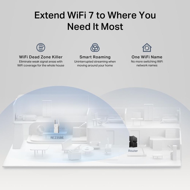 WRL RANGE EXTENDER 3600MBPS/DUAL BAND RE235BE TP-LINK