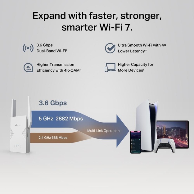 WRL RANGE EXTENDER 3600MBPS/DUAL BAND RE235BE TP-LINK