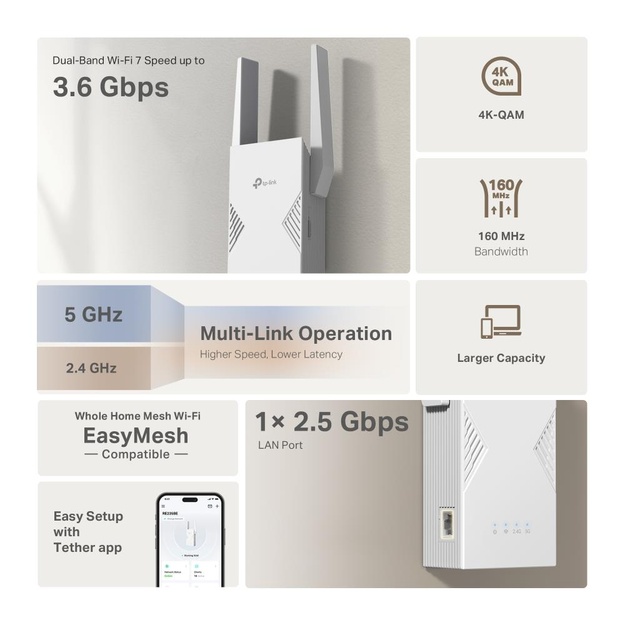 WRL RANGE EXTENDER 3600MBPS/DUAL BAND RE235BE TP-LINK