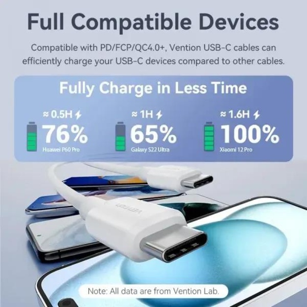 CABLE USB-C TO USB-C/2M BLUE TRCSH VENTION