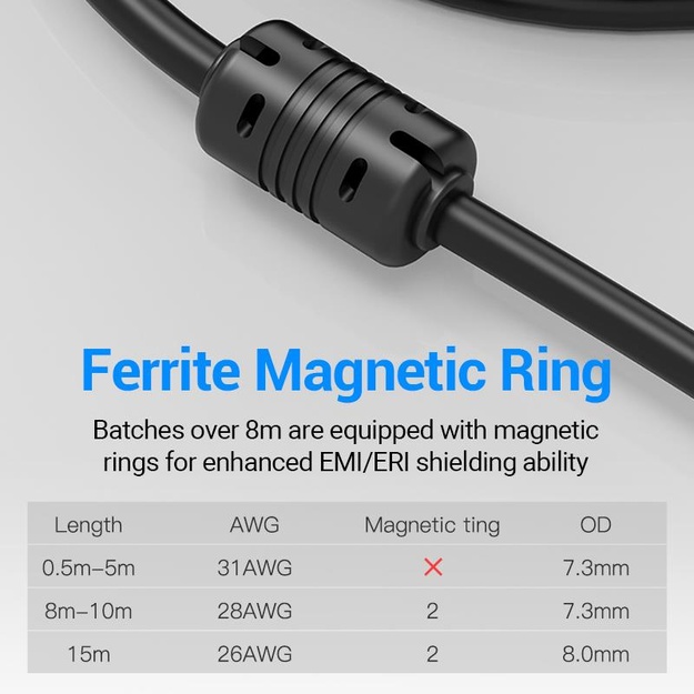 CABLE HDMI TO DVI 1M/ABFBF VENTION