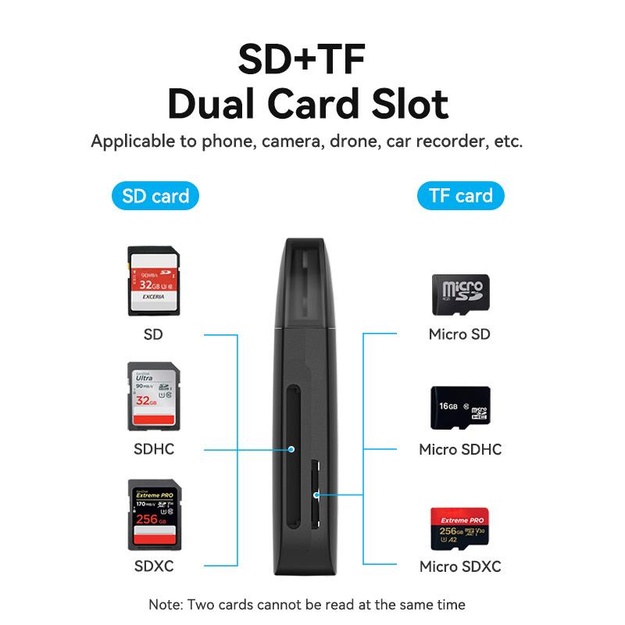 CARD READER USB3.0/SD/TF CLFB0 VENTION
