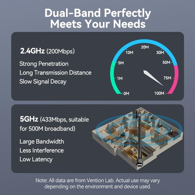 WRL ADAPTER USB 650MBPS/DUAL BAND KDTB0 VENTION