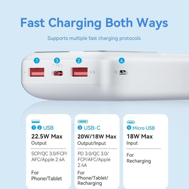 POWER BANK USB 20000MAH 22.5W/WHITE FHLW0 VENTION