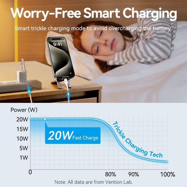 MOBILE CHARGER WALL USB +CABLE/20W TZ-FEPB0-EU-01 VENTION