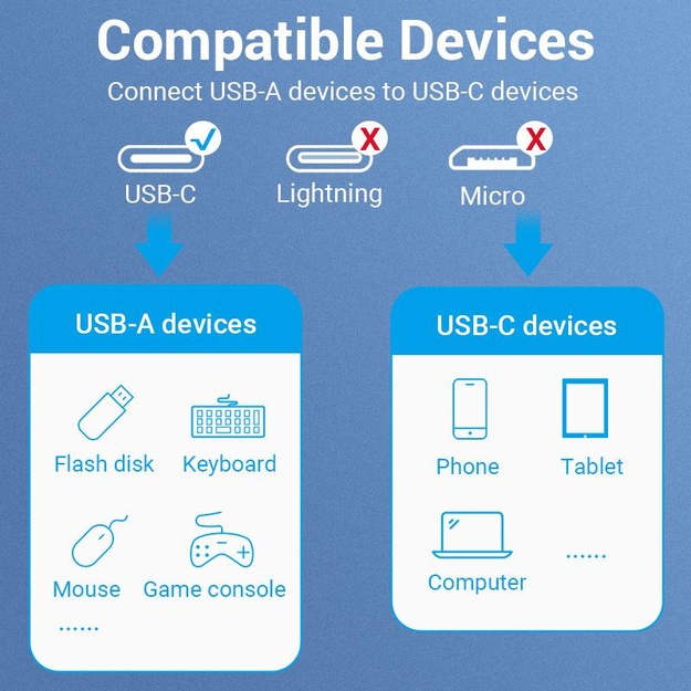 CABLE USB3.0C MALE TO A FEMALE/0.15M GRAY CCXHB VENTION