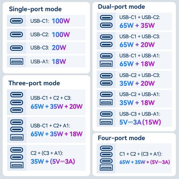 POWER ADAPTER TRAVEL 4PORT/BLACK FJGB0 VENTION