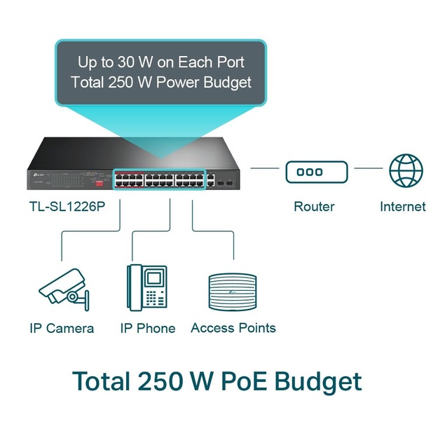 Komutatorius TP-LINK TL-SL1226P Desktop 24x10Base-T 100Base-TX 2x10Base-T 100Base-TX  1000Base-T PoE+ ports 24
