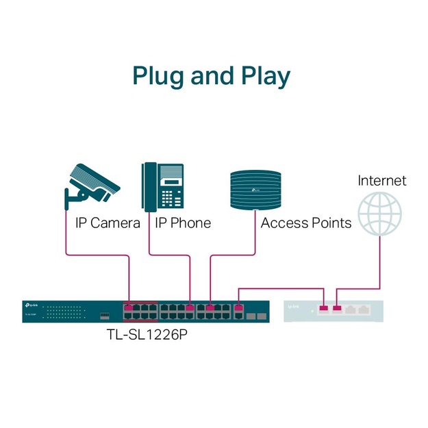 Komutatorius TP-LINK TL-SL1226P Desktop 24x10Base-T 100Base-TX 2x10Base-T 100Base-TX  1000Base-T PoE+ ports 24