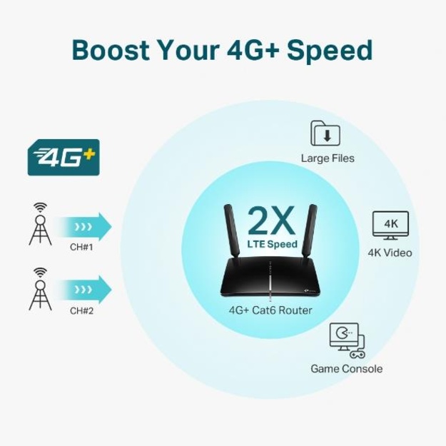 Maršrutizatorius TP-LINK 1200Mbps 1 WAN 3x10/100/1000M ARCHERMR600