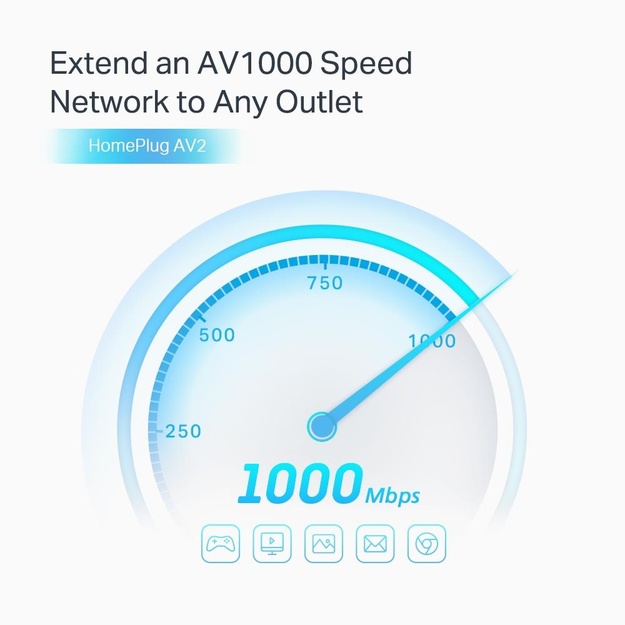 Belaidžio ryšio stiprintuvas 1000MBPS TL-PA7027P KIT TP-LINK