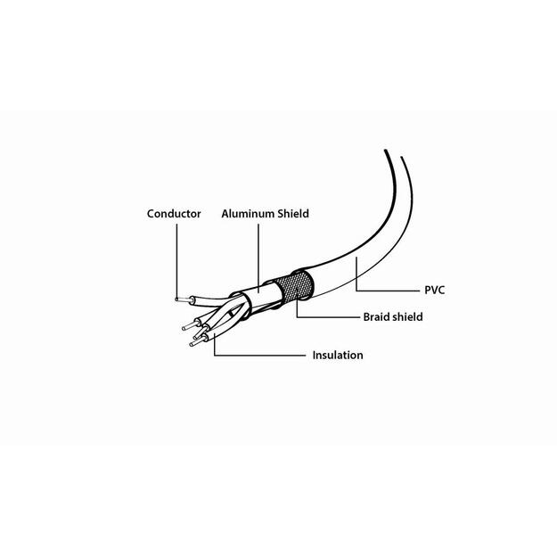 CABLE USB2 AM-BM 1M/CCP-USB2-AMBM-1M GEMBIRD