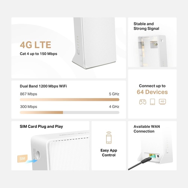 WRL ROUTER 1200MBPS 4G LTE/DUAL BAND MB130-4G MERCUSYS