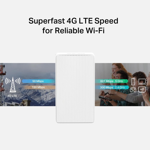 WRL ROUTER 1200MBPS 4G LTE/DUAL BAND MB130-4G MERCUSYS