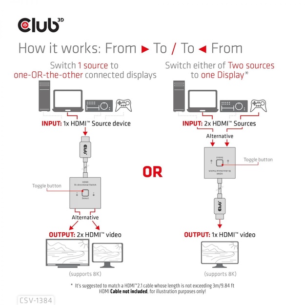 VIDEO SWITCH HDMI 2PORT/CSV-1384 CLUB3D
