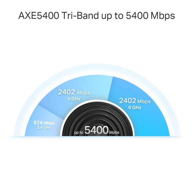 WRL MESH ROUTER 5400MBPS/DECO XE75 PRO(2-PACK) TP-LINK