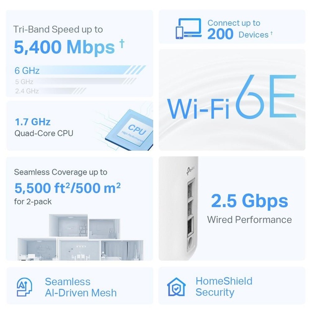 WRL MESH ROUTER 5400MBPS/DECO XE75 PRO(2-PACK) TP-LINK