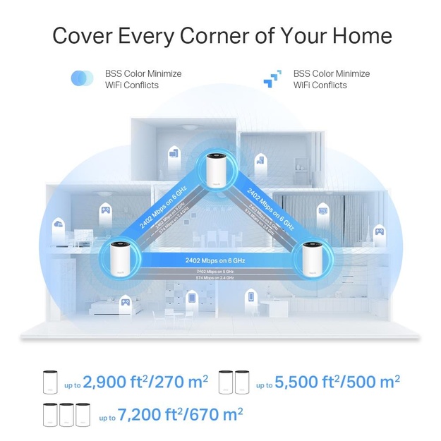 WRL MESH ROUTER 5400MBPS/DECO XE75 PRO(2-PACK) TP-LINK