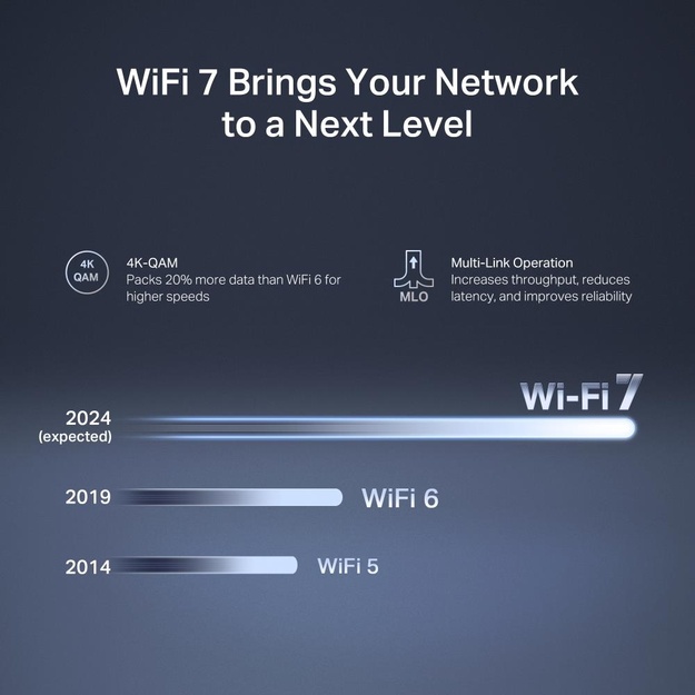 WRL ROUTER 3600MBPS/DUAL BAND 4P MR27BE MERCUSYS