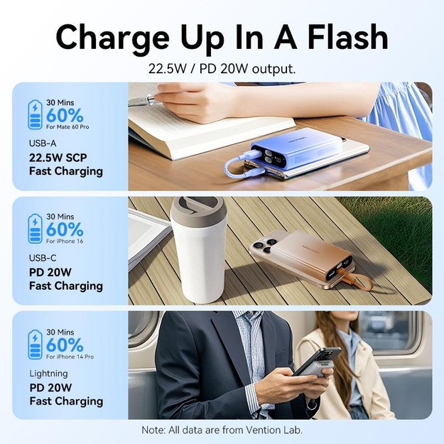 POWER BANK USB 10000MAH 22.5W/PINK FHZP0 VENTION