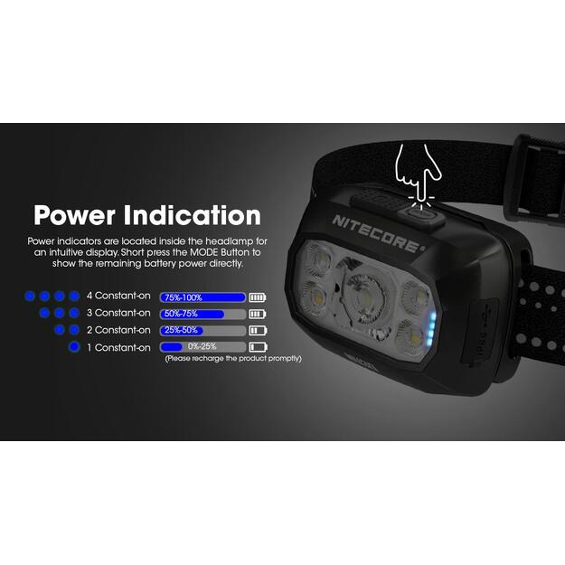 HEADLAMP NU SERIES 500 LUMENS/NU30 NITECORE 13