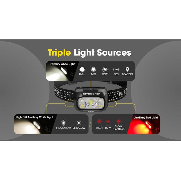 HEADLAMP NU SERIES 500 LUMENS/NU30 NITECORE 8