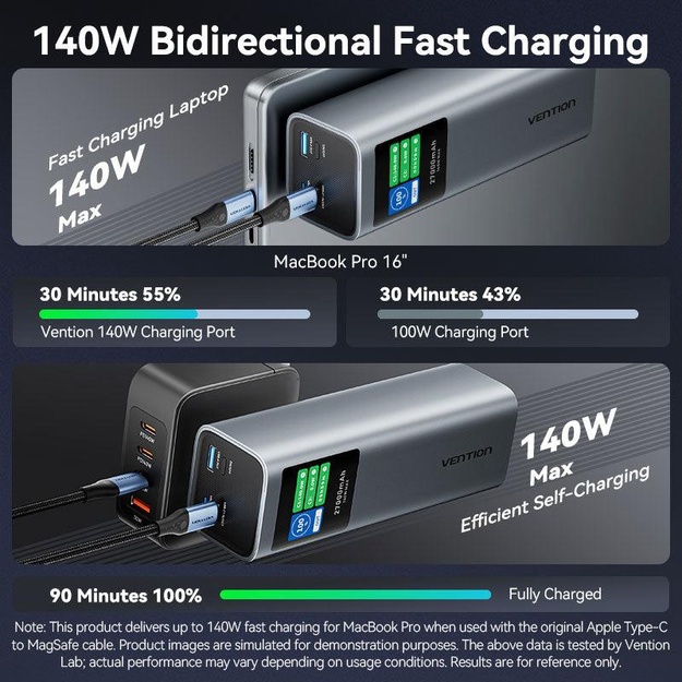 POWER BANK USB 27000MAH 140W/FKEH0 VENTION