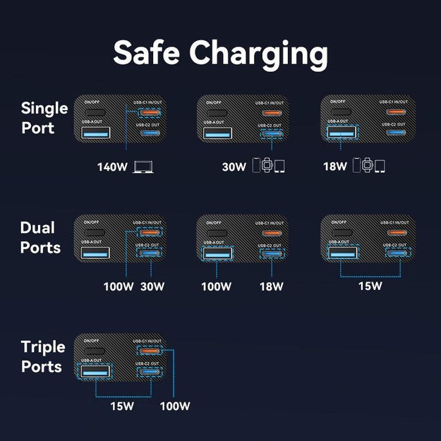 POWER BANK USB 27000MAH 140W/FKEH0 VENTION