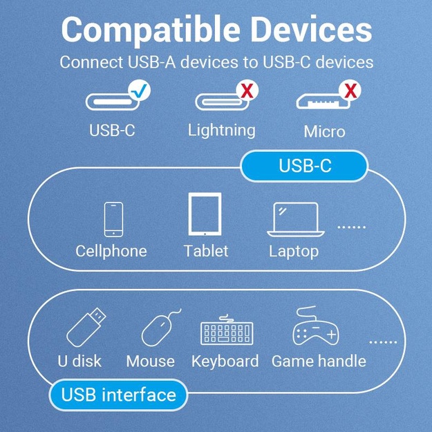 CABLE USB3.1C MALE TO A FEMALE/0.15M BLACK CCVBB VENTION