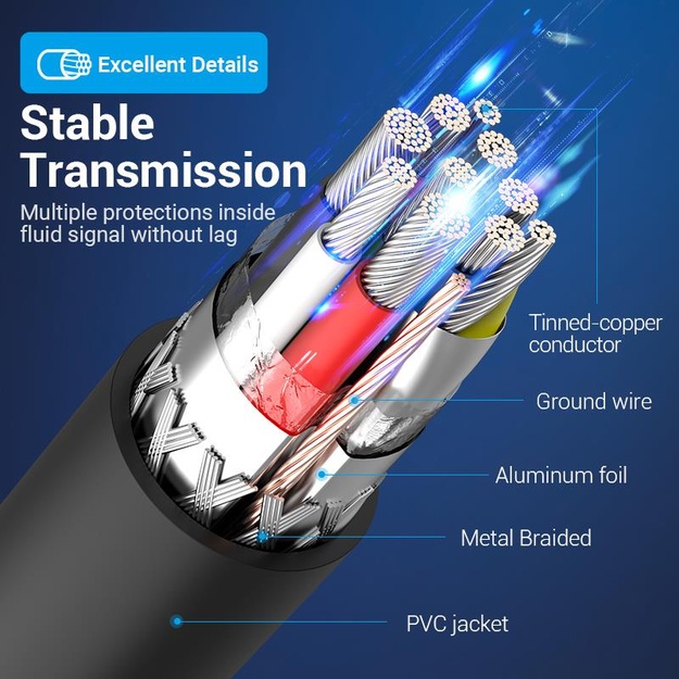 CABLE USB3.1C MALE TO A FEMALE/0.15M BLACK CCVBB VENTION