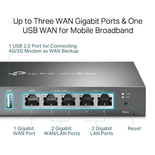 Maršrutizatorius TP-LINK 3x 1x10GbE LAN \ WAN ports 1 ER605
