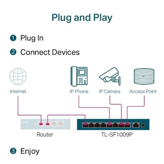 Komutatorius TP-LINK TL-SF1009P Desktop 9x10Base-T 100Base-TX PoE+ ports 8