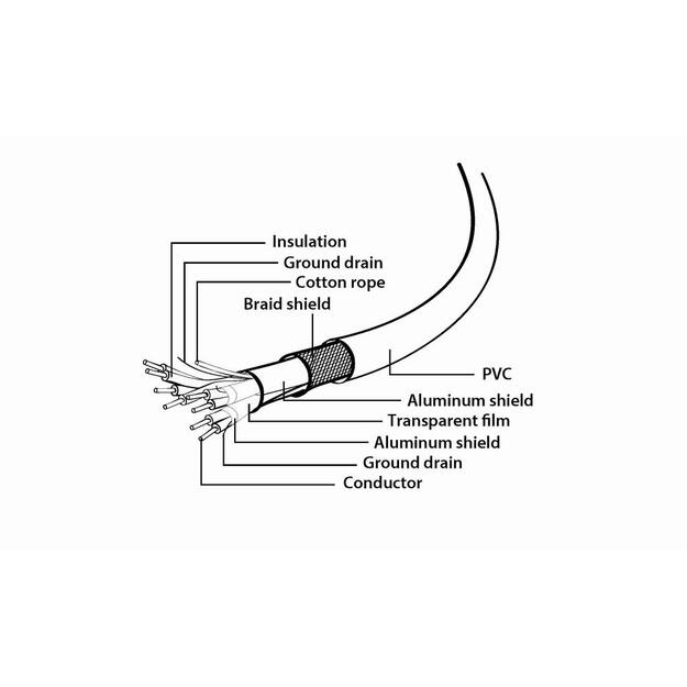 CABLE USB3 EXTENSION AM-AF/3M CCP-USB3-AMAF-10 GEMBIRD