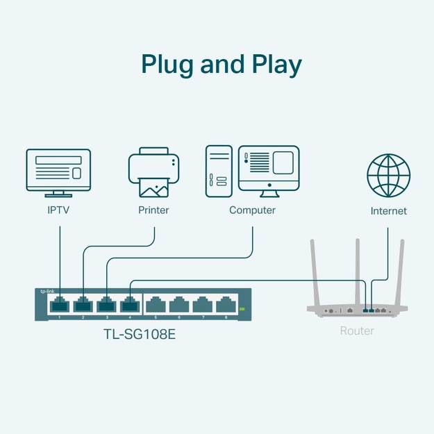 Komutatorius 8PORT 1000M TL-SG108E TP-LINK