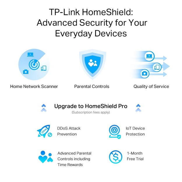 Maršrutizatorius 3000MBPS 1000M DUAL ARCHER AX55 PRO TP-LINK