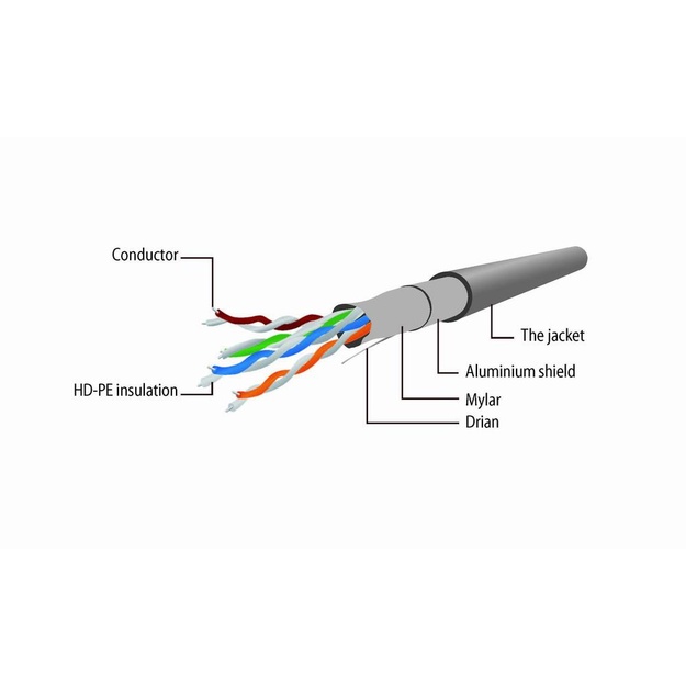 PATCH CABLE CAT5E FTP 20M/PP22-20M GEMBIRD