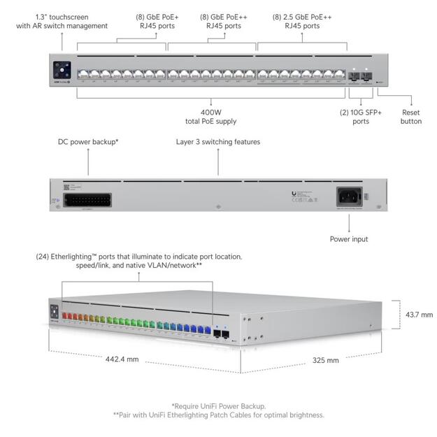 NET SWITCH 24PORT 2.5GBE 8POE+/USW-PRO-MAX-24-POE UBIQUITI